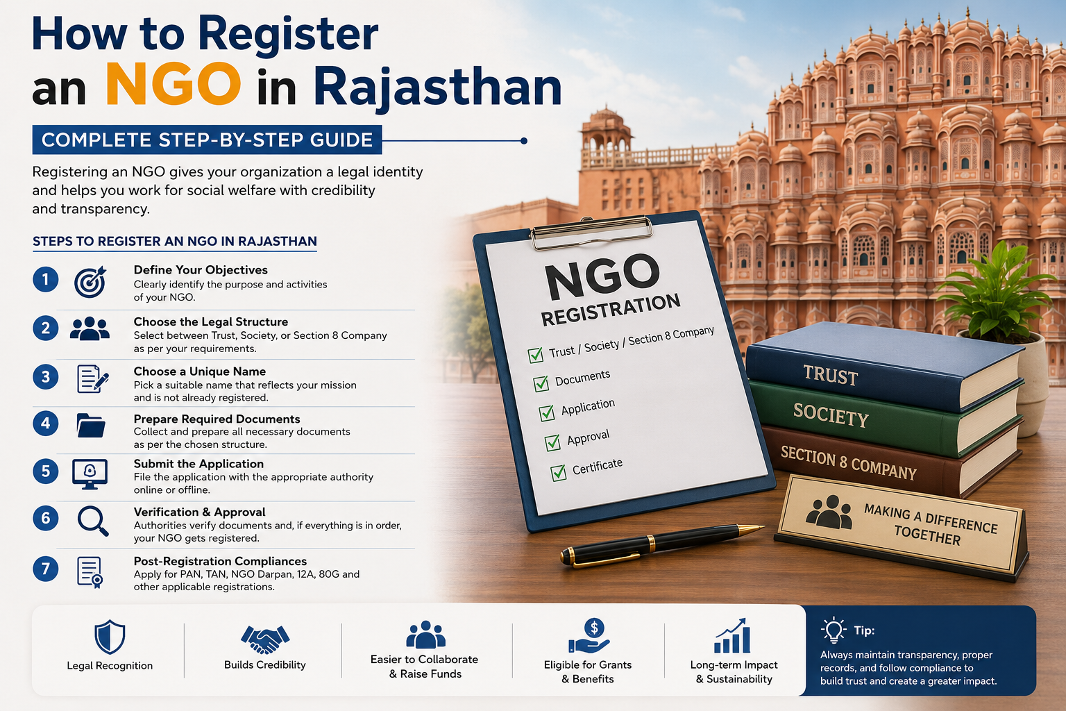 NGO Registration in Rajasthan