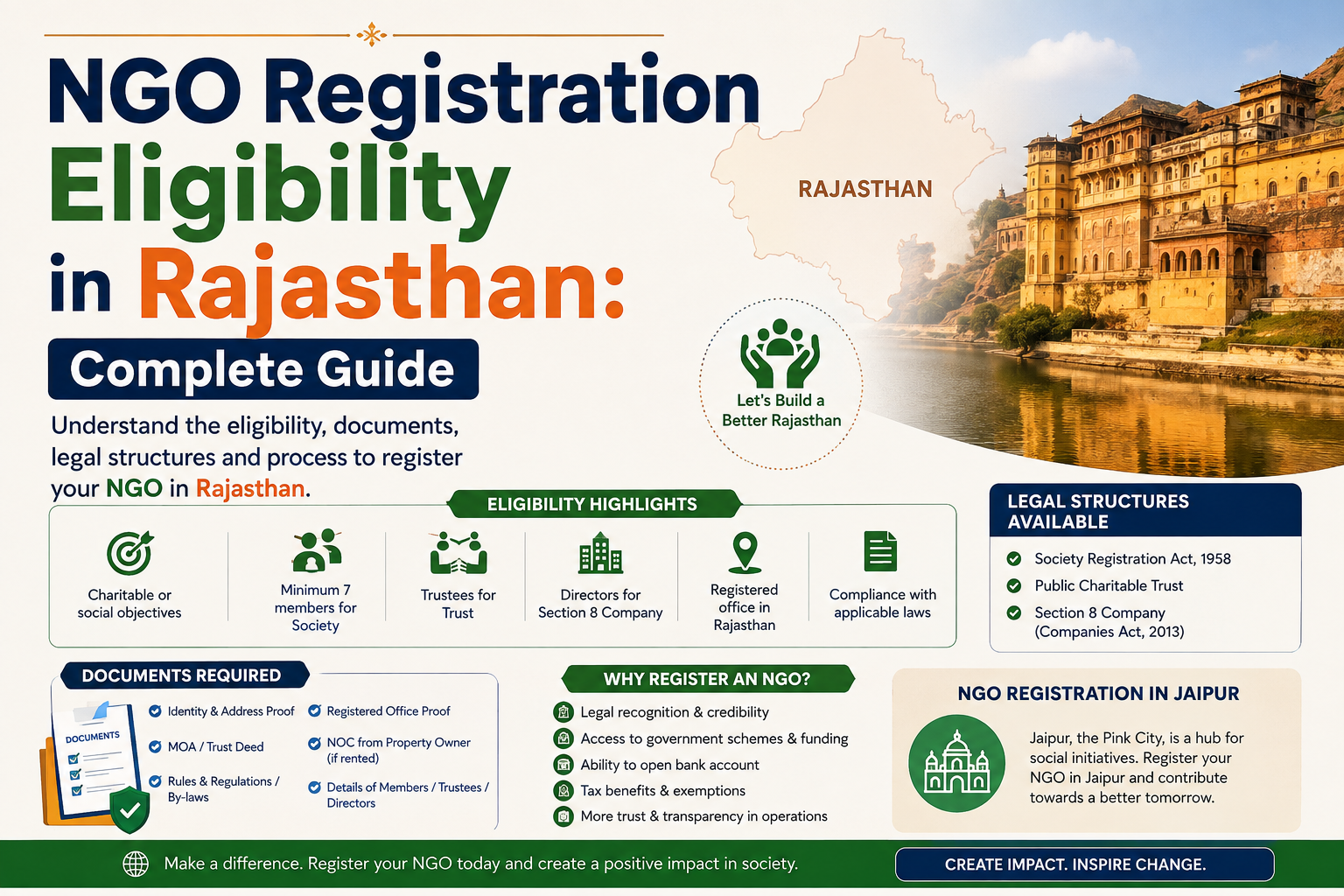 NGO Registration Eligibility in Rajasthan