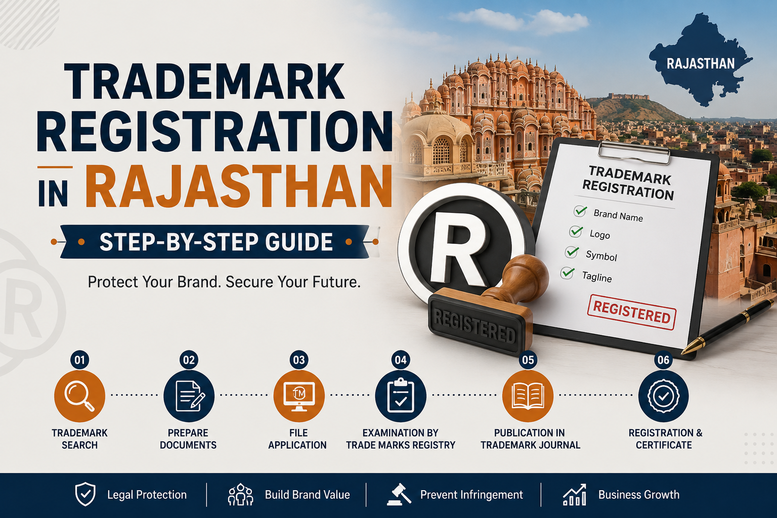Trademark Registration In Rajasthan
