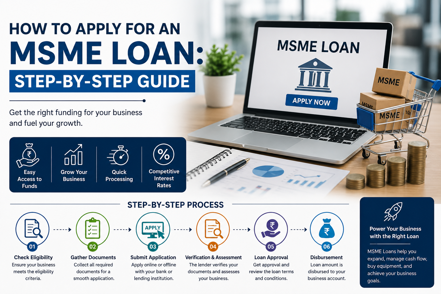 How to Apply for an MSME Loan